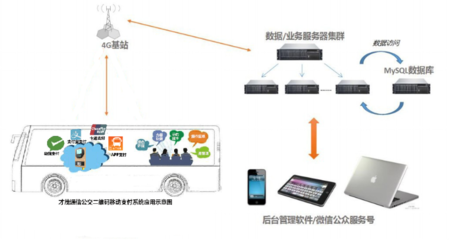 才茂電子客票系統 引領公交地鐵二維碼支付新時代